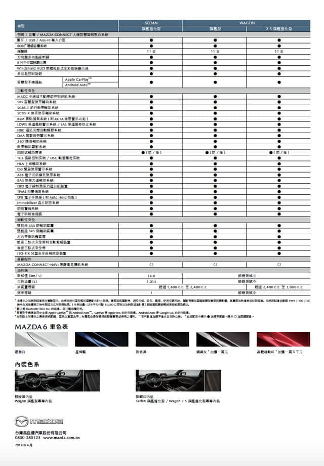 2020 Mazda6 Wagon 2.5旗舰进化型，试驾体验