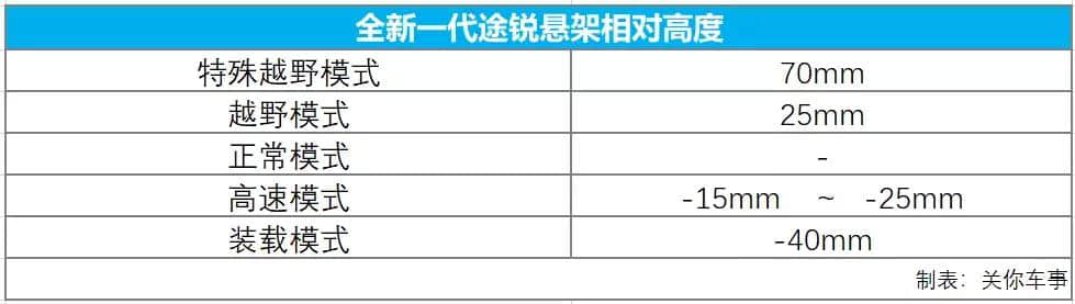 这样的全新途锐，你会看好它吗？