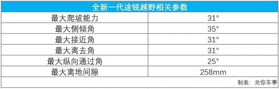 这样的全新途锐，你会看好它吗？