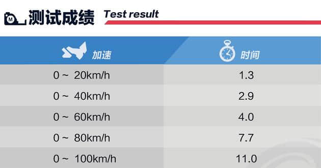 测试途睿欧2.0T商务舱 主打性价比