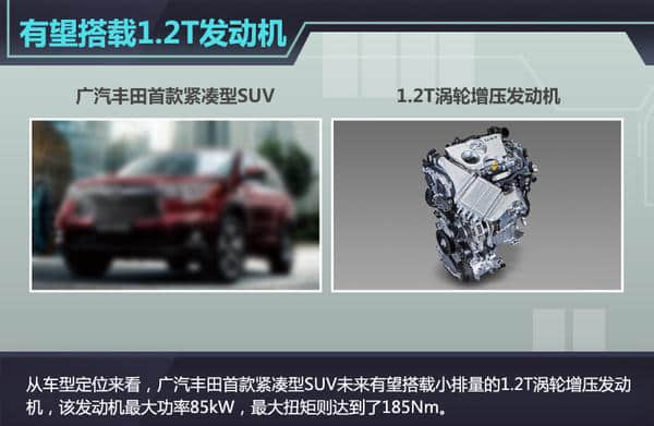 广汽丰田推首款紧凑型SUV 与RAV4同平台