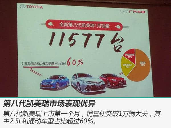 突破之年 广汽丰田推两款重磅SUV/挑战50万