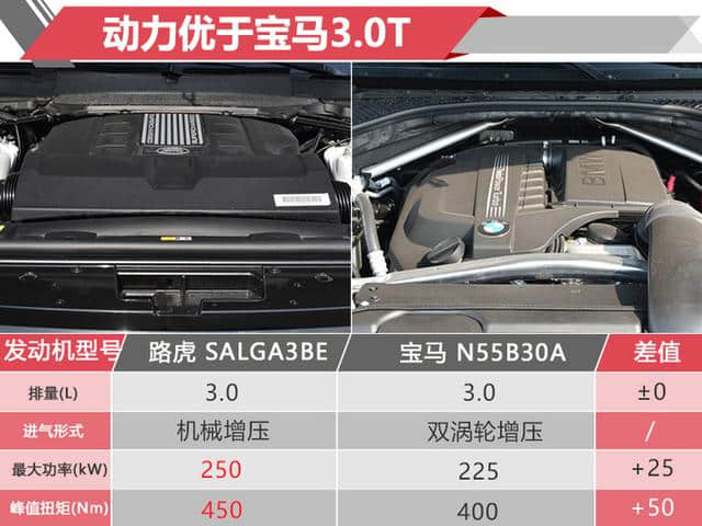 霸气外露！新款路虎揽胜正式开卖！售90.8-264.8万元