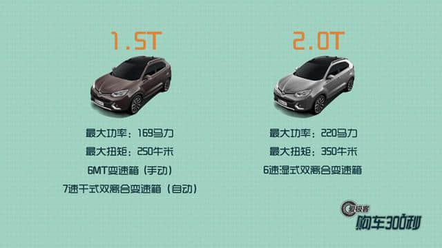 爱极客购车300秒 2016款MG GS名爵锐腾车型解析