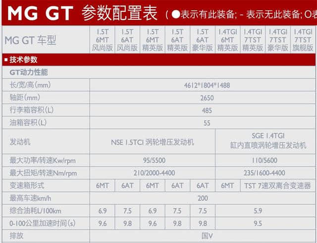 上汽MG GT售价独家曝光 定于11月1日上市