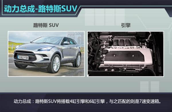 路特斯将推出全新SUV 2019年投产于中国