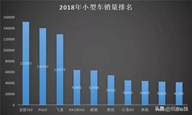 不是小“菠萝”不是GK5，小型车冠军是它？