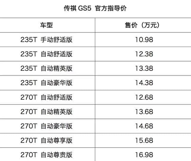 购车手册：10.98万起，全新广汽传祺GS5，这么选最划算！