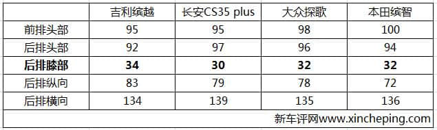 吉利缤越1.5T首试：加上领克02和帝豪GS，该怎么打？