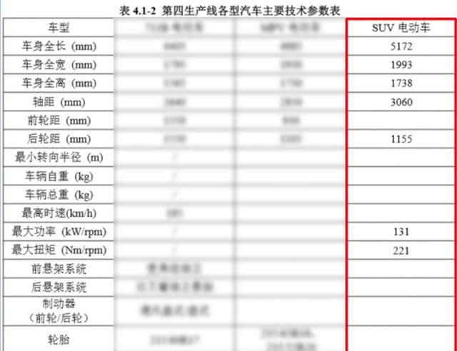 车长超5.1米，广汽丰田全新纯电SUV重要信息曝光