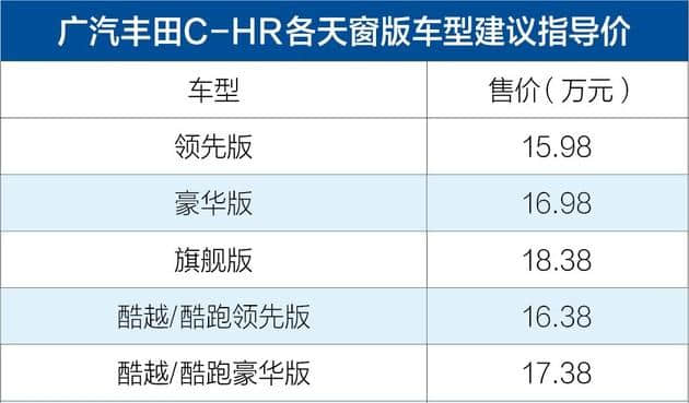 广汽丰田C-HR天窗版正式上市 售15.98-18.38万元/推5款车型