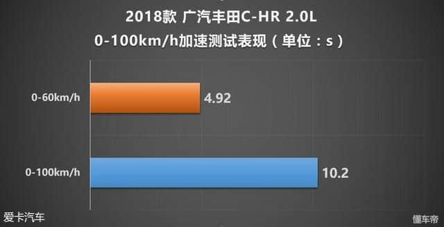 丰田抢占中国小型SUV市场，抢先测试广汽丰田C-HR！