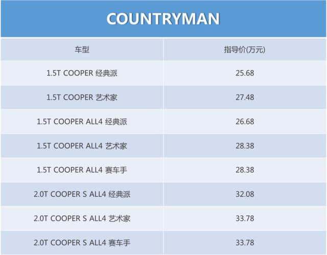 推荐1.5T COOPER ALL4经典派 MINI COUNTRYMAN购车手册