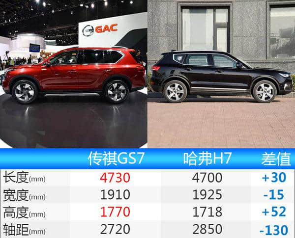 广汽传祺GS7报价15万广汽中型SUV配置参数曝光