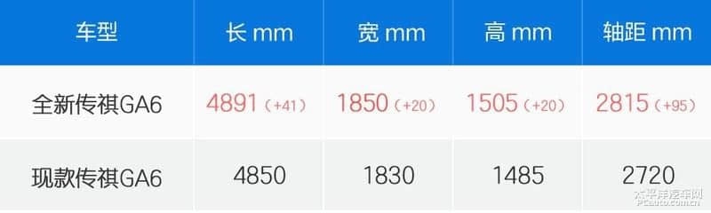 中型车该有的样子？实拍广汽传祺新一代GA6