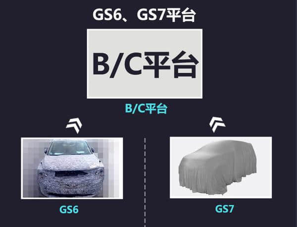 广汽传祺将投产两款SUV 搭载2.0T发动机