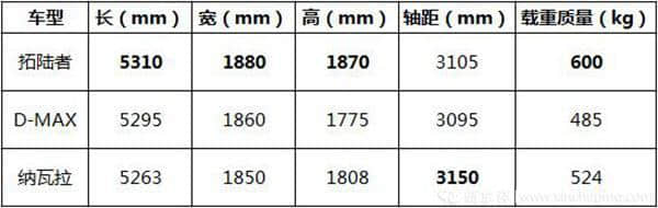 福田拓陆者首试：自主AT皮卡新星