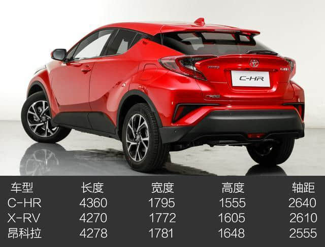 广汽丰田旗下的全新小型SUV C-HR正式上市