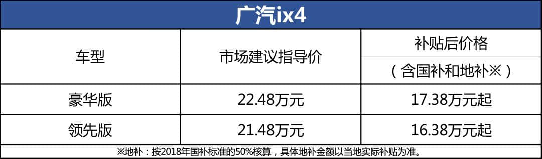 从0到1的突破 广汽丰田纯电SUV 16.38万起