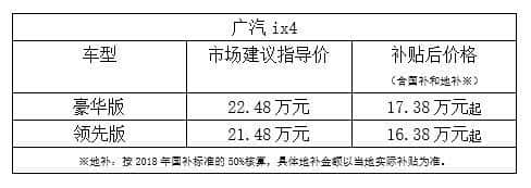 广汽丰田首次导入广汽纯电动SUV 补贴后价格16.38万元起