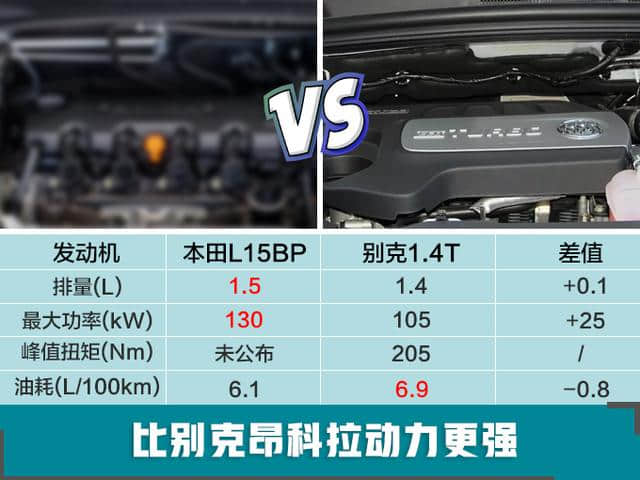 本田新款缤智大幅加长 换装1.5T发动机同级最强