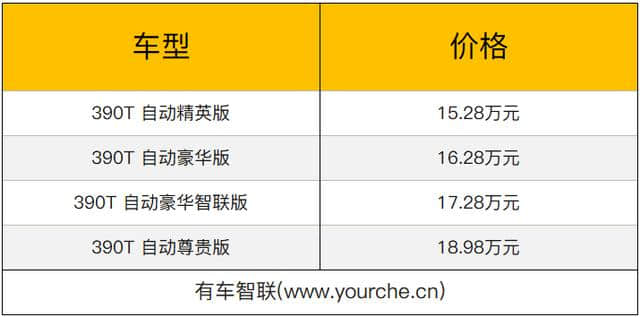 换装2.0T发动机 广汽传祺2019款GS7售价15.28万-18.98万元