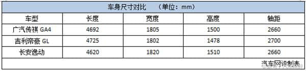 广汽传祺“品质魅力家轿”GA4正式上市 售价为7.38万-11.58万