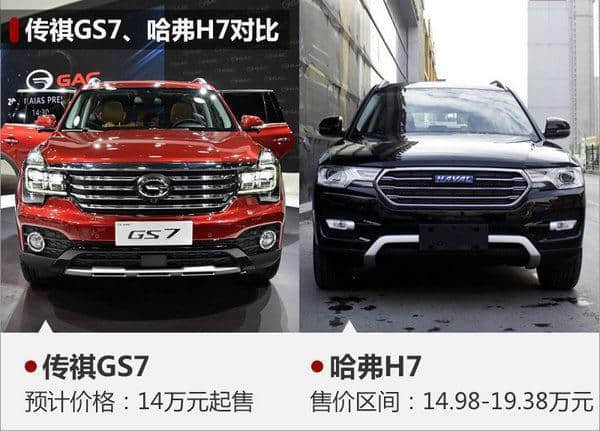 广汽传祺GS7上市价格 国产SUV或14万起PK哈弗H7