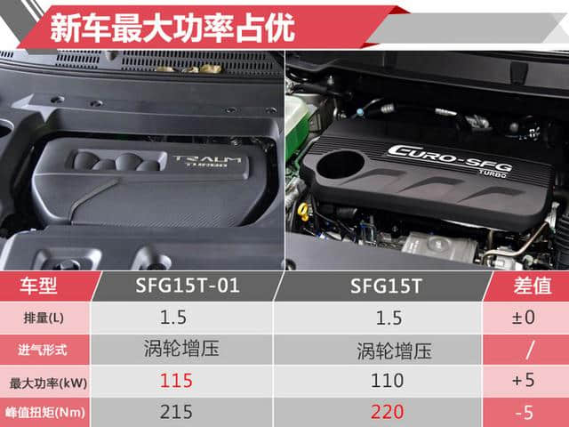 广汽传祺GS8一样大，这款7座SUV 真的是卖9万？