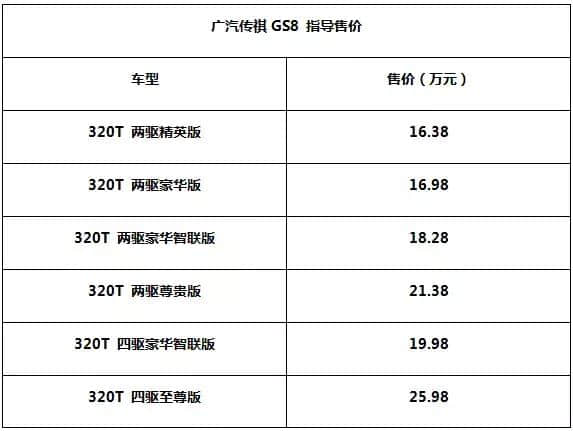推荐两驱豪华智联版 广汽传祺GS8完全购车手册