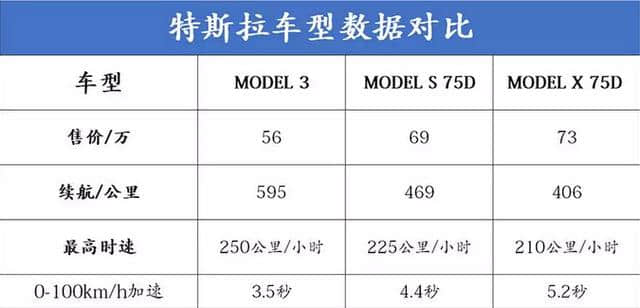 不要再等便宜的Model 3了 马斯克发话：只国产入门级Model 3/Y