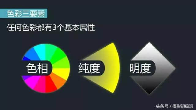 不同题材的参数设置，不用再担心参数该设置为多少了