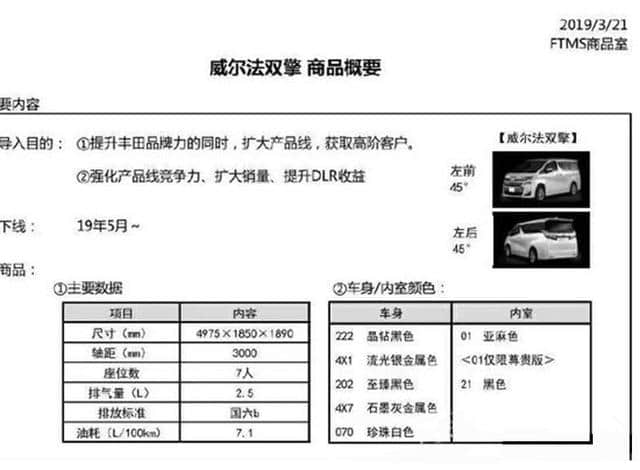 威尔法更多信息曝光，直接国六b，每年配额4000台，可能不加价吗