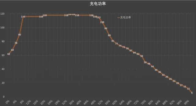 0%电量还能跑近20公里，特斯拉Model 3 14小时续航充电测试