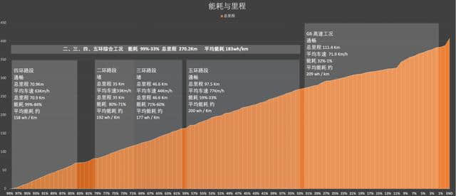 0%电量还能跑近20公里，特斯拉Model 3 14小时续航充电测试