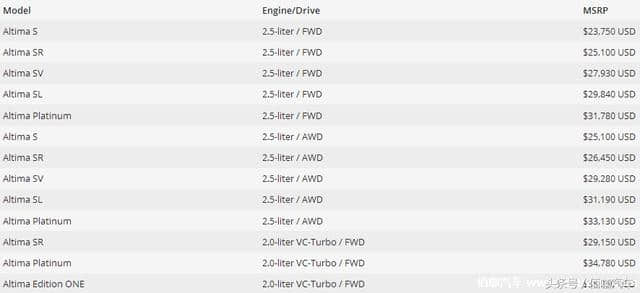 2019款日产Altima价格公布 售价23750美元起（约16.3万人民币）