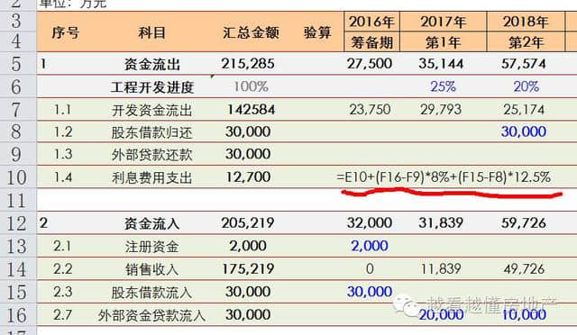 房地产经济测算——入门级分年度动态测算