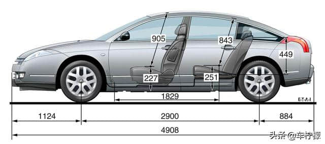 轴距对汽车的操控性影响有多大？