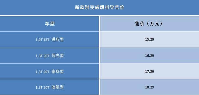 全系三缸发动机，1.0T售15.29万起，别克威朗哪来的勇气？