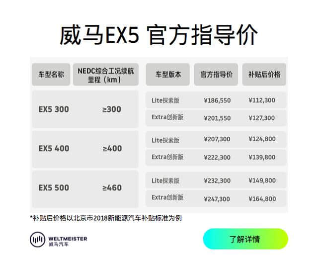 威马汽车EX5正式上市 补贴后11.23万元起
