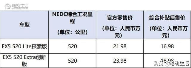 白驹过隙 威马升级 聊一聊威马EX5 520版本