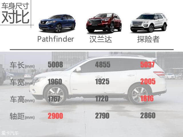 爱卡试驾进口日产Pathfinder