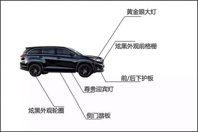 广汽丰田汉兰达改款上市 全系车型增加配置