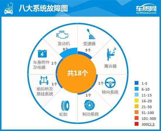 2015款广汽丰田汉兰达完全评价报告