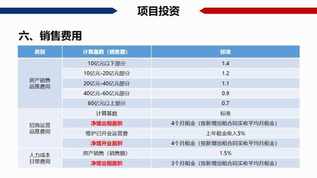 干货：房地产项目经济测算全解析（含常用税费比例）