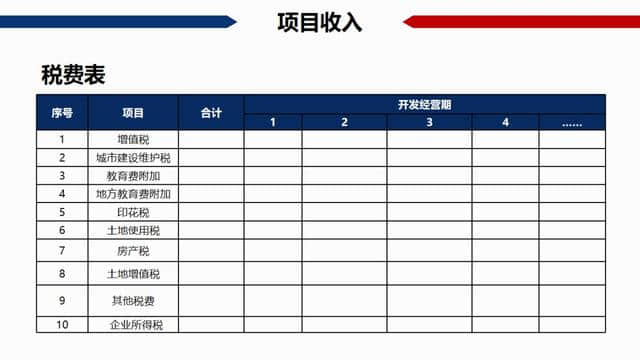 干货：房地产项目经济测算全解析（含常用税费比例）