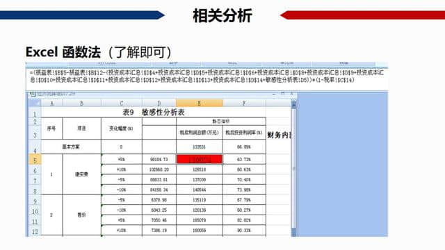 干货：房地产项目经济测算全解析（含常用税费比例）