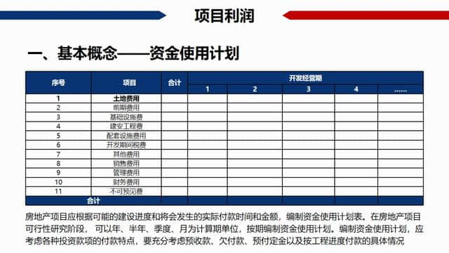 干货：房地产项目经济测算全解析（含常用税费比例）