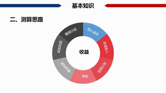 干货：房地产项目经济测算全解析（含常用税费比例）