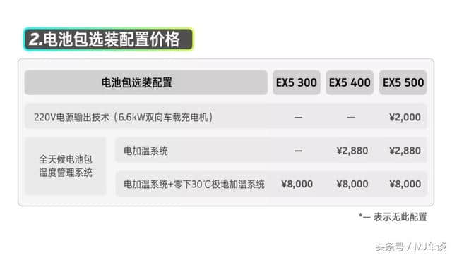 威马EX5公布售价——11.23万起，为嘛买威马？